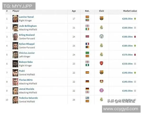 2025年全球足球球星个人身价排行榜揭晓 谁是最值钱的球员